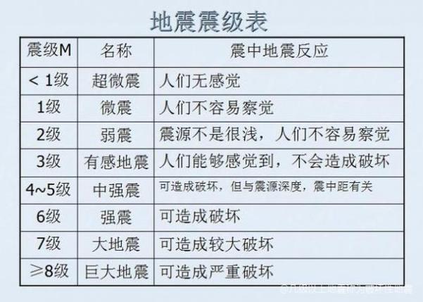 新澳门彩出号综合走势图和广东河源3.5级地震与广东河源3.5级地震最新消息