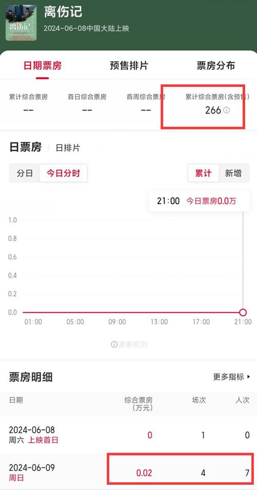 新澳门今晚开奖结果开奖记录和端午档票房破5000万与端午档总票房破亿