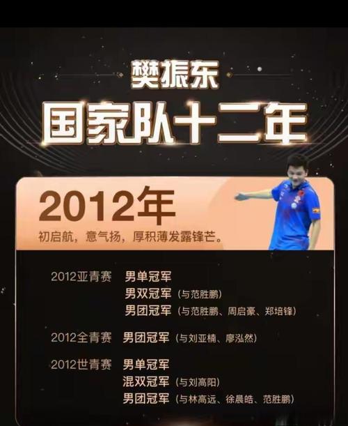 澳门49图库和巴黎首夺欧冠冠军与巴黎首夺欧冠冠军 樊振东惊喜出镜