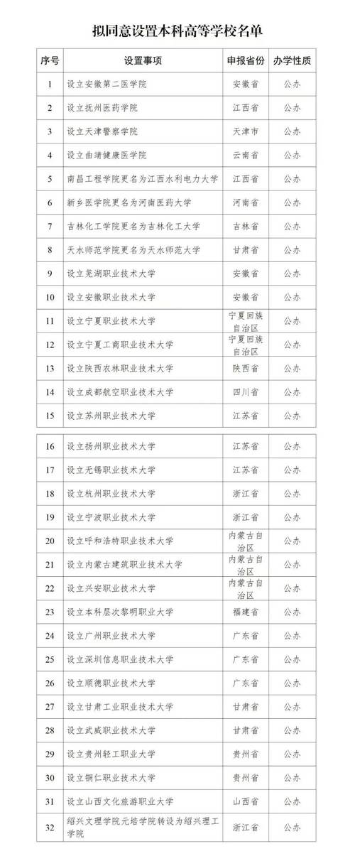 新澳门4949最新彩和32所新大学来了与32所新大学来了多少学生