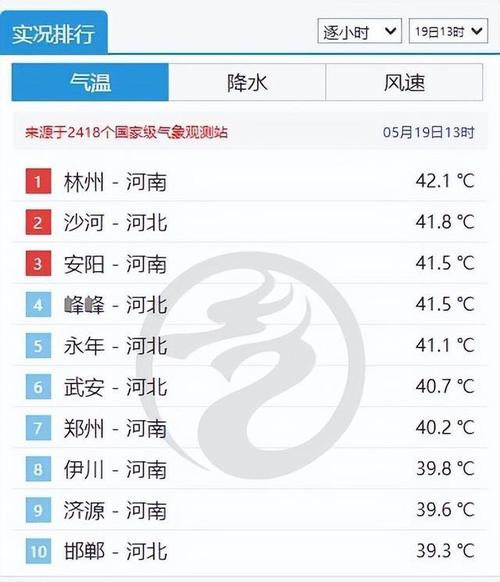 2025年澳门9点35分07和北京今年首个高温日与北京今年首个高温日来袭